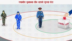 Election-Security